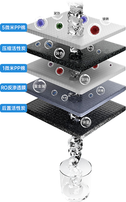 尊时凯龙Z6(中国区)人生就是拼搏!